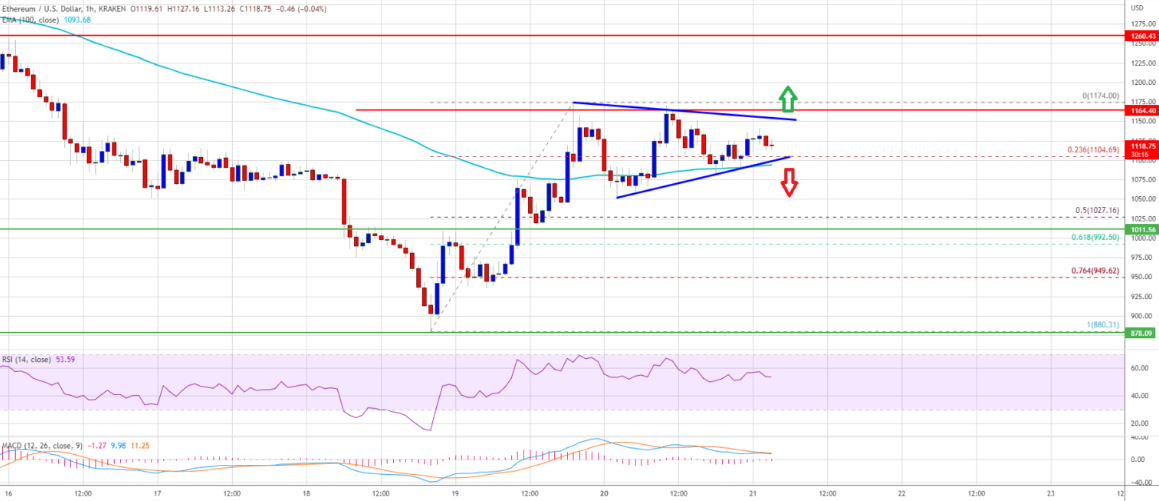 ETH-USD price chart